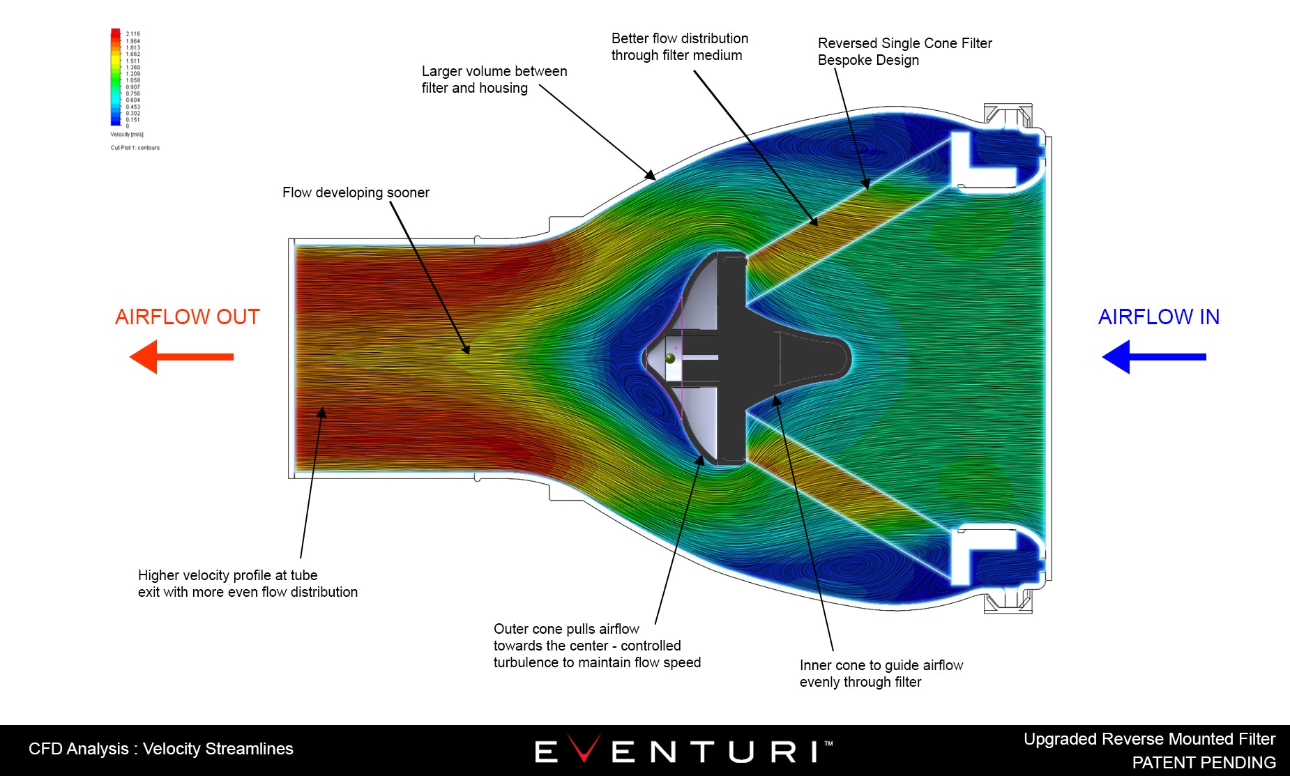 Eventuri Audi S3 8V 2.0 TFSI Full Black Carbon intake