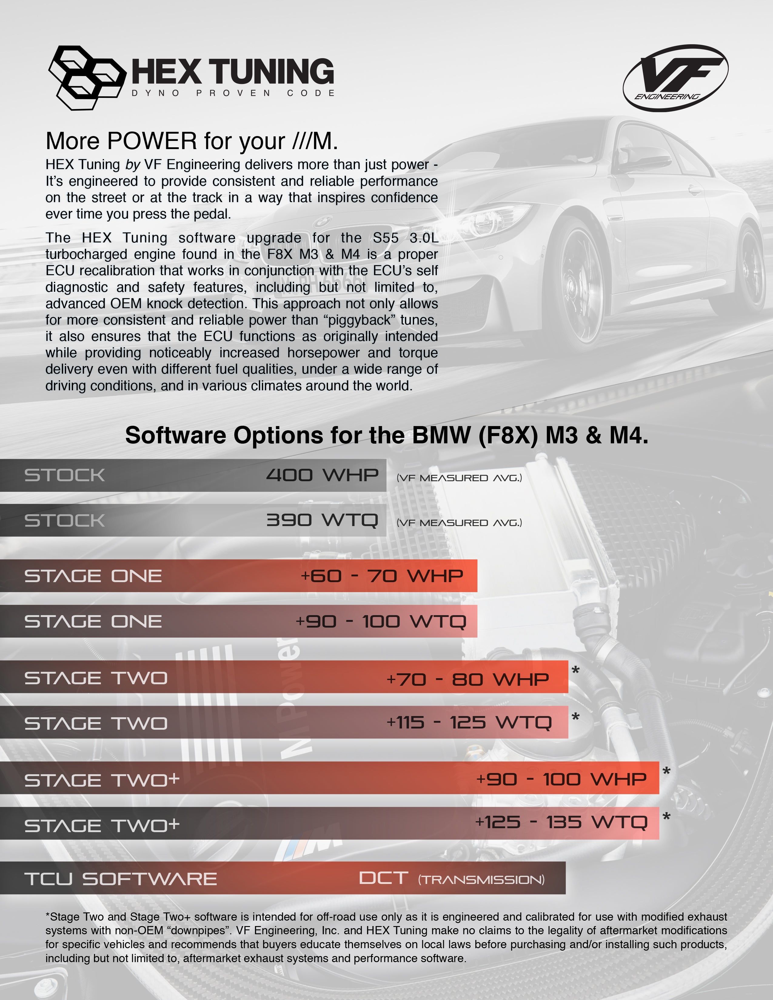 HEX Tuning Features Only Tune for F80/F82/F83 M3/M4