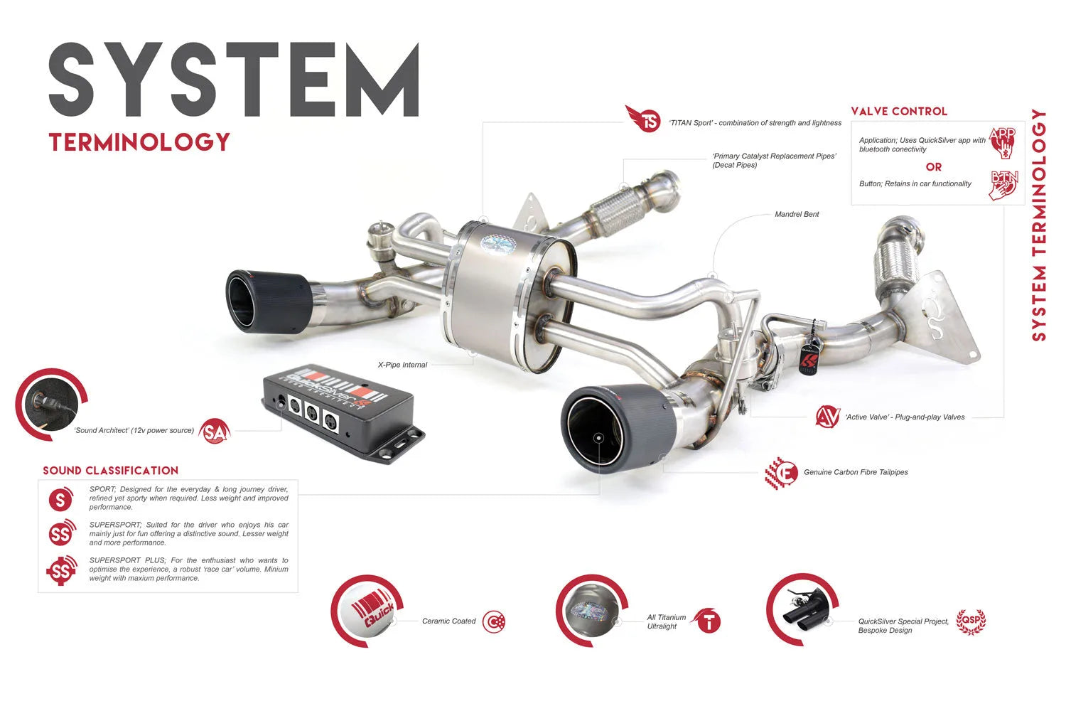 QuickSilver Porsche 911 GT3 and RS inc. 4.0 (997 Gen 1 and 2) - Sport Side Muffler Deletes with Sound Architect™ (2006-12)