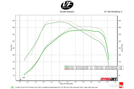 A90 Supra / BMW B58 Charge-Air Cooler Manifold - Thermal Dispersion Black