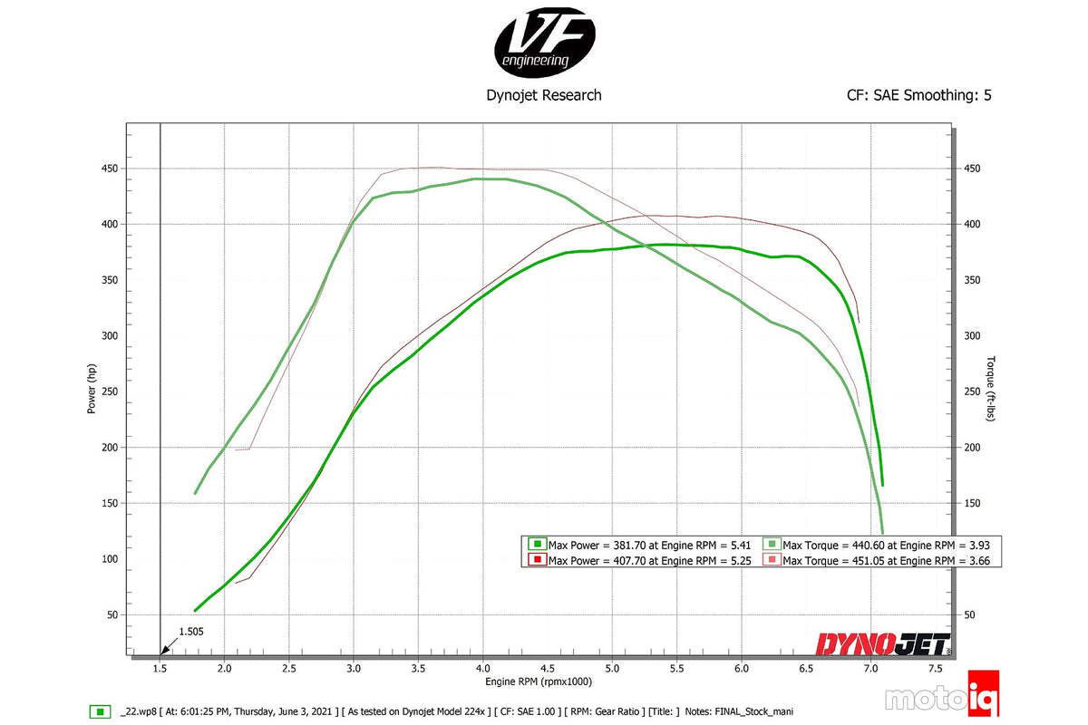 A90 Supra / BMW B58 Charge-Air Cooler Manifold - Custom Finish
