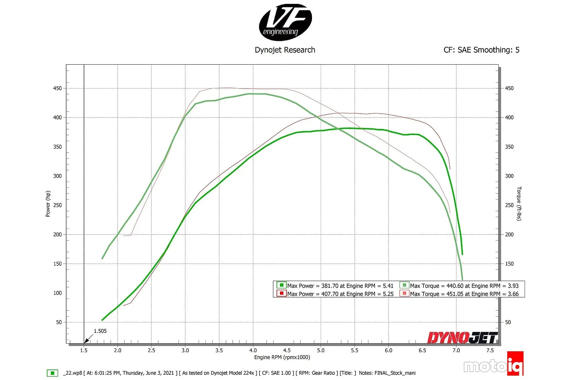 A90 Supra / BMW B58 Charge-Air Cooler Manifold - Custom Finish