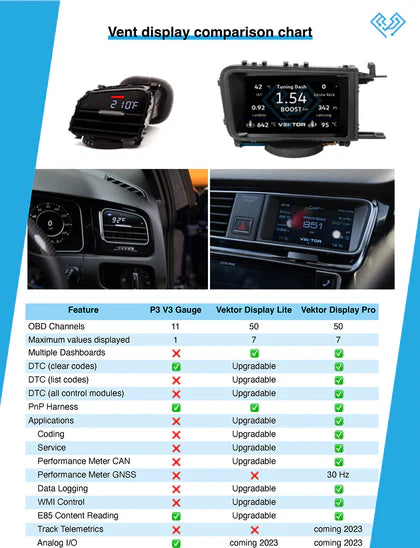 Vektor Digital Data Display Gauge For VW MK7 - Pro - Separate Antenna