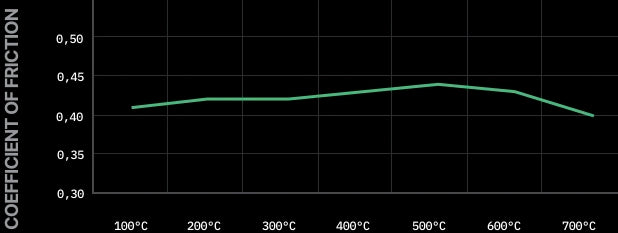 PAGID Racing RSL 29 for S4933 Shape