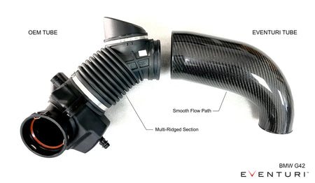 Eventuri smooth carbon inlet tube compared with the OEM multi-ridged tube