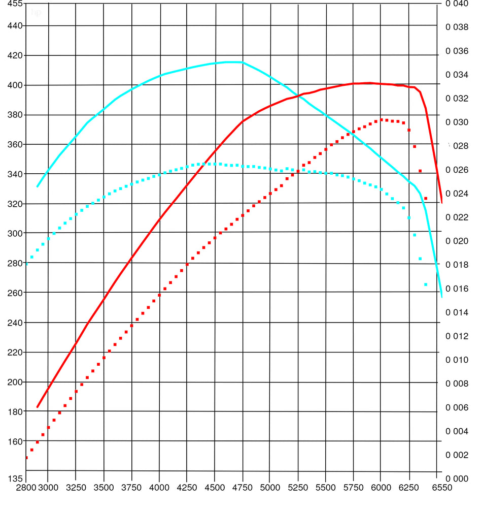 RSS Stage 1 ECU Remap for Mercedes A45 AMG