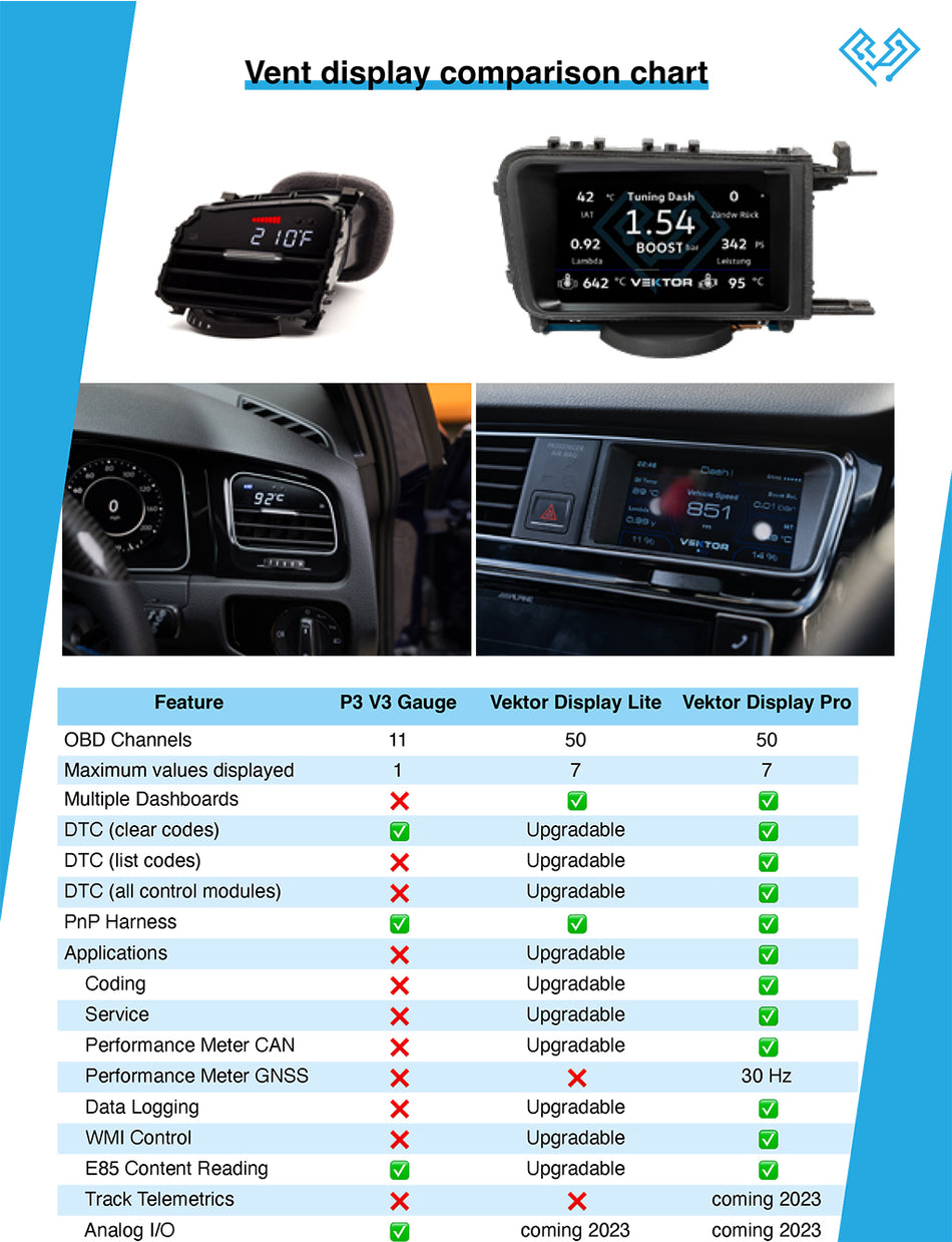 Vektor Digital Data Display Gauge For VW MK7 - Pro - Factory Navigation