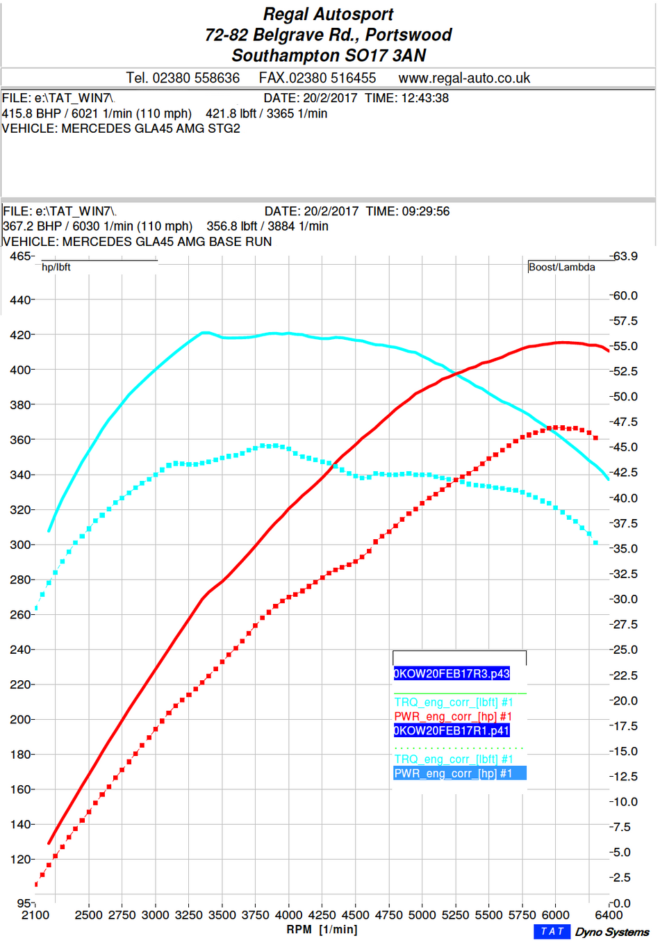 RSS ECU Remap for Mercedes-AMG GLA 45