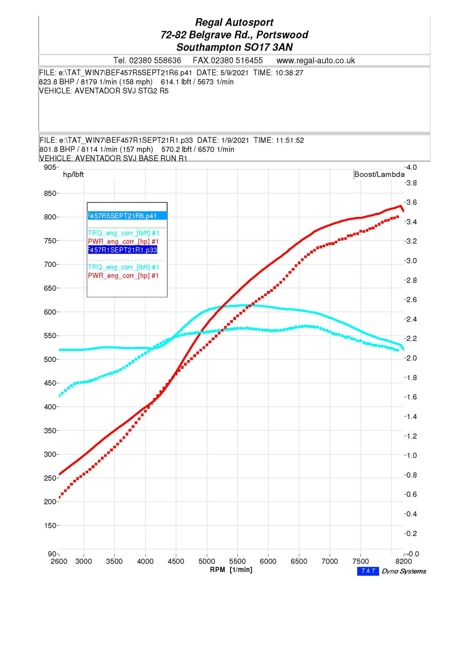RSS Stage 2 ECU Software for Lamborghini Aventador SVJ